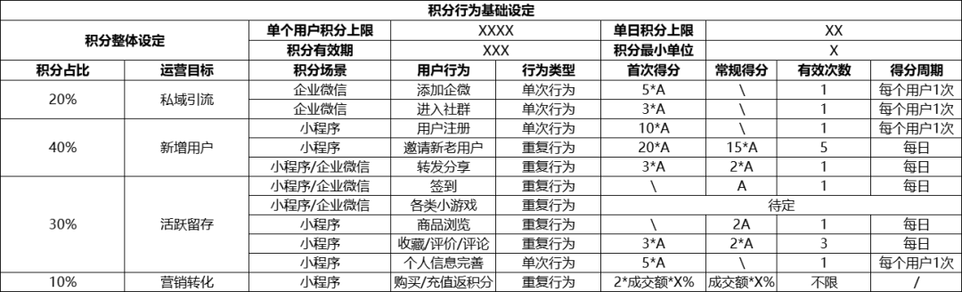 5000字浅聊私域视角下的积分体系设计