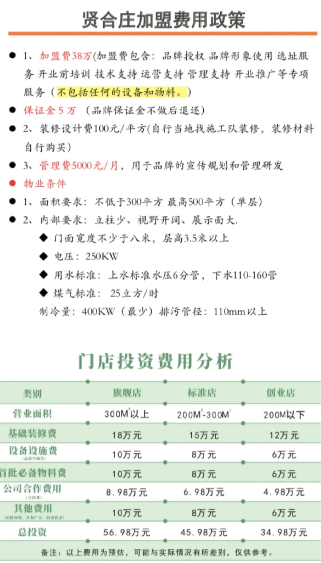 【315特辑】不抗打的明星餐饮店，一场终究会凉的捞金游戏