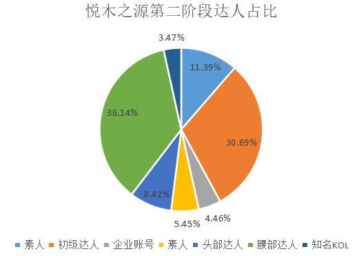 如何了解竞品的投放节奏和预算？怎么结合制作自家的品牌投放方案？（内附模板）