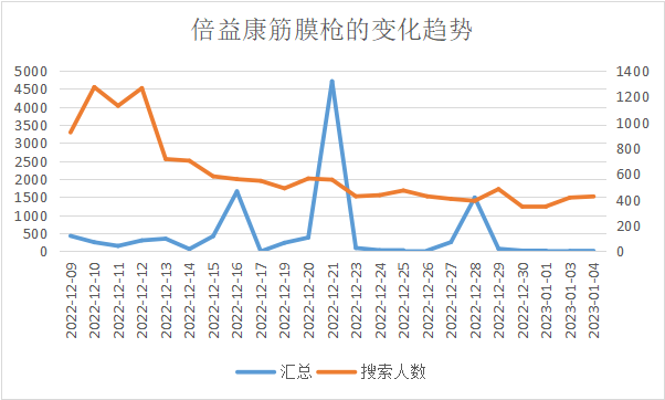 小红书频繁投出爆文，淘内搜索却没有变化？4个典型案例聊聊常见问题！