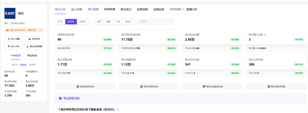 小红书频繁投出爆文，淘内搜索却没有变化？4个典型案例聊聊常见问题！
