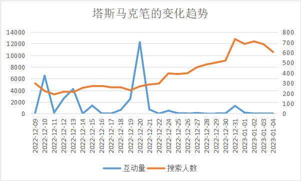 小红书频繁投出爆文，淘内搜索却没有变化？4个典型案例聊聊常见问题！