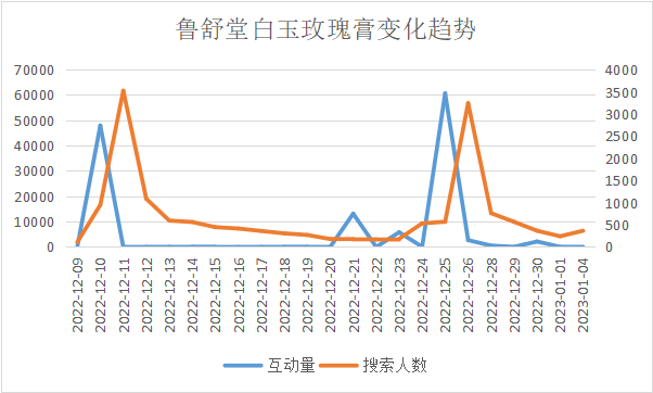 小红书频繁投出爆文，淘内搜索却没有变化？4个典型案例聊聊常见问题！