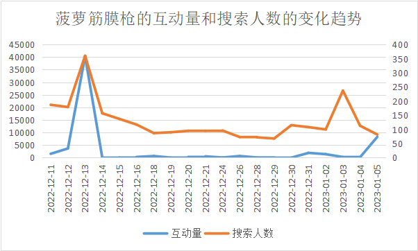 小红书频繁投出爆文，淘内搜索却没有变化？4个典型案例聊聊常见问题！