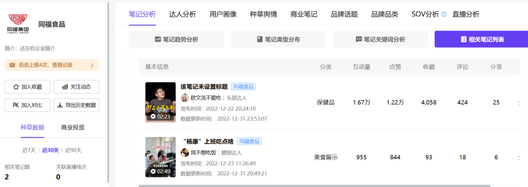 小红书频繁投出爆文，淘内搜索却没有变化？4个典型案例聊聊常见问题！