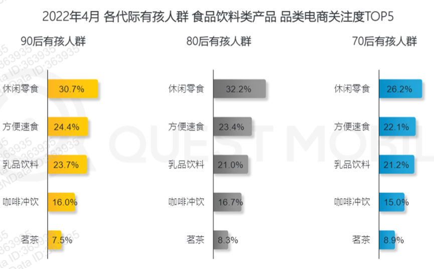 当更多90后成为父母，他们会如何购买儿童零食？