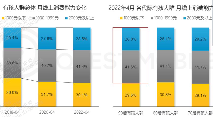 当更多90后成为父母，他们会如何购买儿童零食？