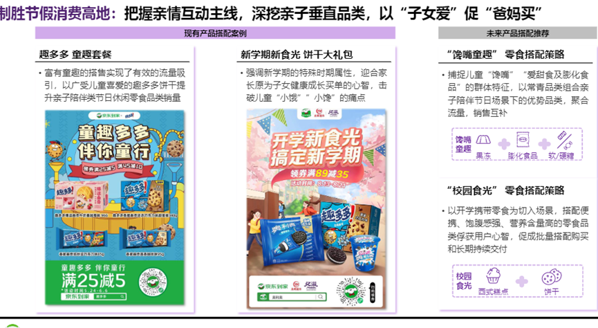 当更多90后成为父母，他们会如何购买儿童零食？