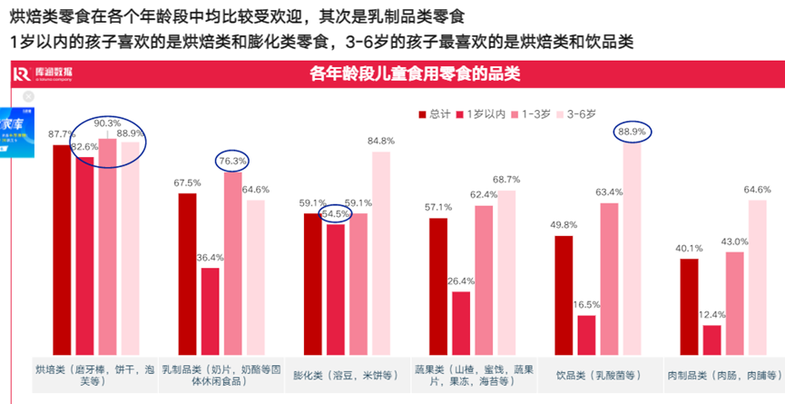 当更多90后成为父母，他们会如何购买儿童零食？