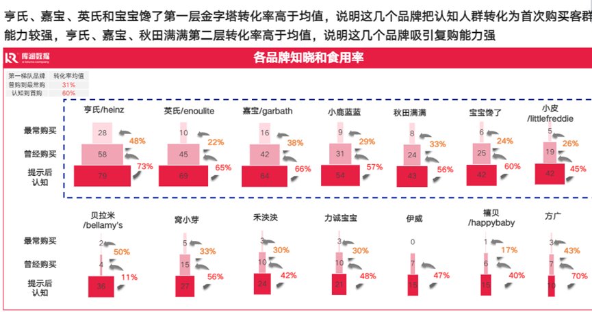 当更多90后成为父母，他们会如何购买儿童零食？
