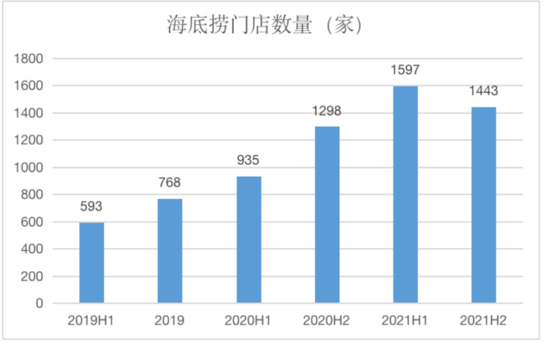 不装了，海底捞暴露本性