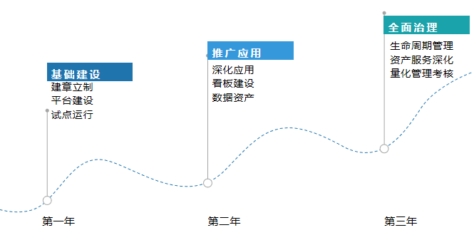 城商行数据治理实战经验全解