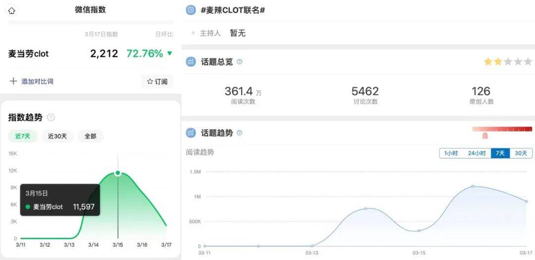 麦当劳X CLOT联名、箭牌家居发起「一起绿」活动、石头科技讲述「五平米的幸福」｜案例精品店