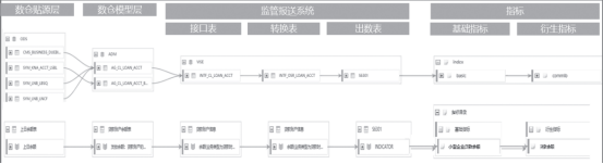 城商行数据治理实战经验全解