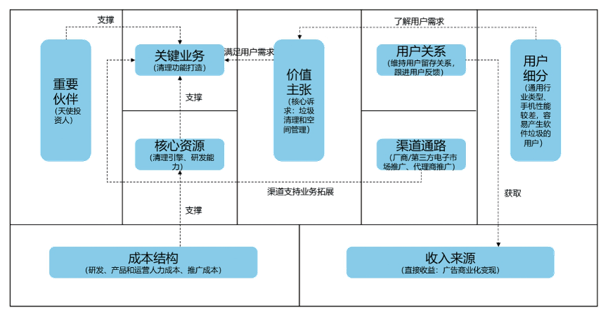 《数据分析原理》：6步解决业务分析难题