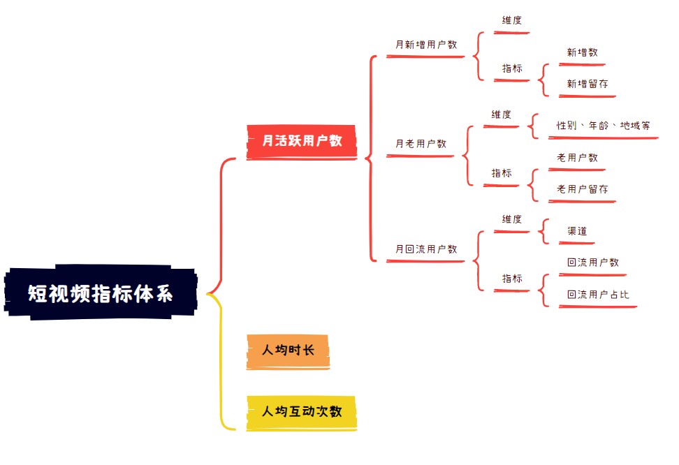 《数据分析原理》:6步解决业务分析难题