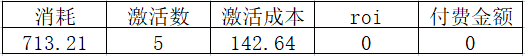 资深游戏投手：如何从数据分析中找到广告优化思路
