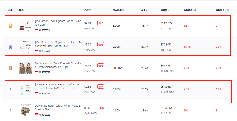 爆品分析第7期 | 仅单日销量突破13500+，这款精华液入手不亏！