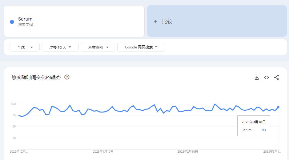 爆品分析第7期 | 仅单日销量突破13500+，这款精华液入手不亏！