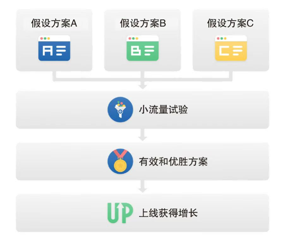 《数据分析原理》:6步解决业务分析难题