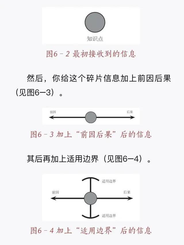 如何找到高质量信息源？