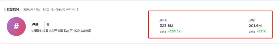 爆品分析第7期 | 仅单日销量突破13500+，这款精华液入手不亏！
