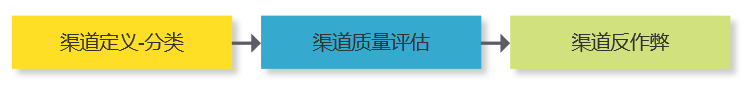 《数据分析原理》:6步解决业务分析难题
