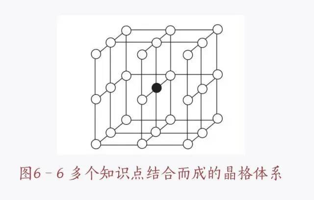 如何找到高质量信息源？