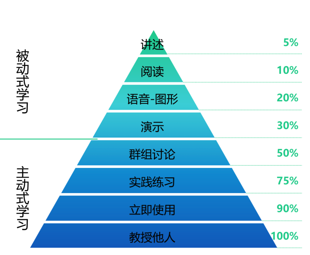 如何找到高质量信息源？