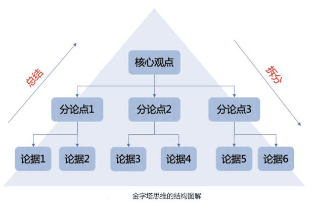 《数据分析原理》:6步解决业务分析难题