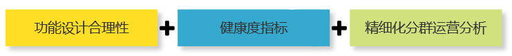 《数据分析原理》:6步解决业务分析难题