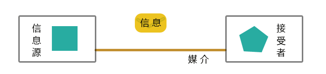 如何找到高质量信息源?