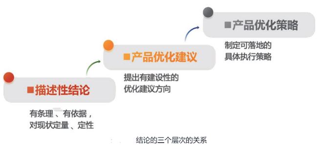 《数据分析原理》:6步解决业务分析难题