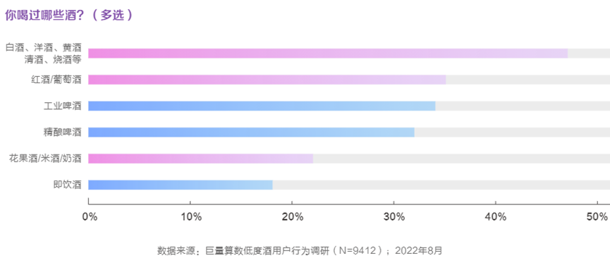 疫情三年经历高光和低谷，低度酒还有哪些问题待商榷？（上）