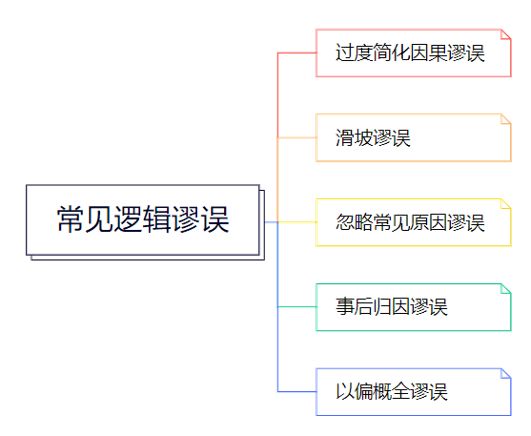 《数据分析原理》:6步解决业务分析难题