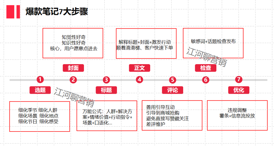 亲身总结！7个小红书工具模型公开【建议收藏】