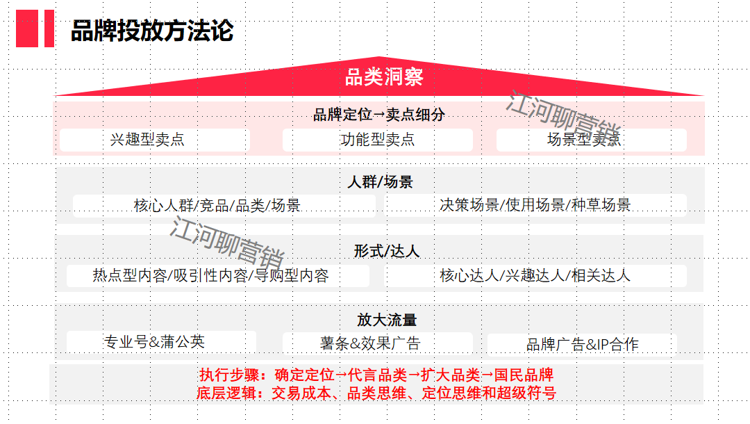 亲身总结！7个小红书工具模型公开【建议收藏】