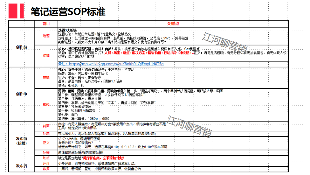 亲身总结！7个小红书工具模型公开【建议收藏】