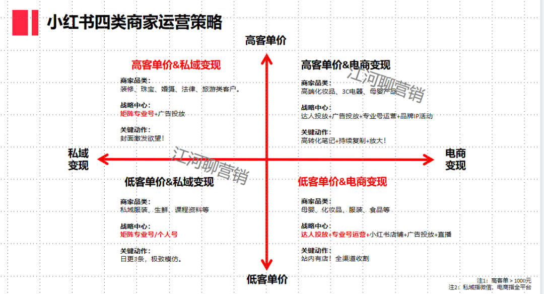 亲身总结！7个小红书工具模型公开【建议收藏】