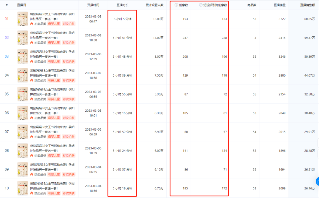38大促当天销量环比暴增80%！内幕玩法大揭秘