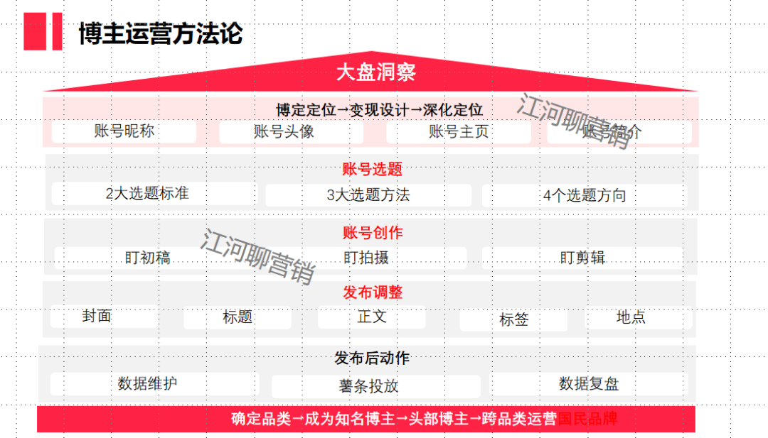 亲身总结！7个小红书工具模型公开【建议收藏】