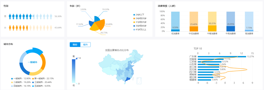 戒不掉的王者：在用户运营上有什么秘密？