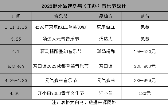 杀疯了的蜜雪冰城，又来搅局音乐节营销