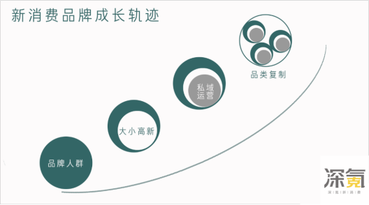 一个锅巴卖了2.5亿袋，大吃兄做对了什么？