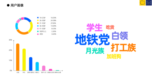 一个锅巴卖了2.5亿袋，大吃兄做对了什么？