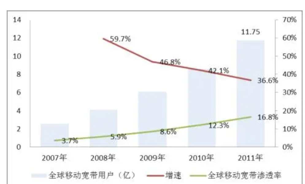深度聊聊，垂直社区的发展