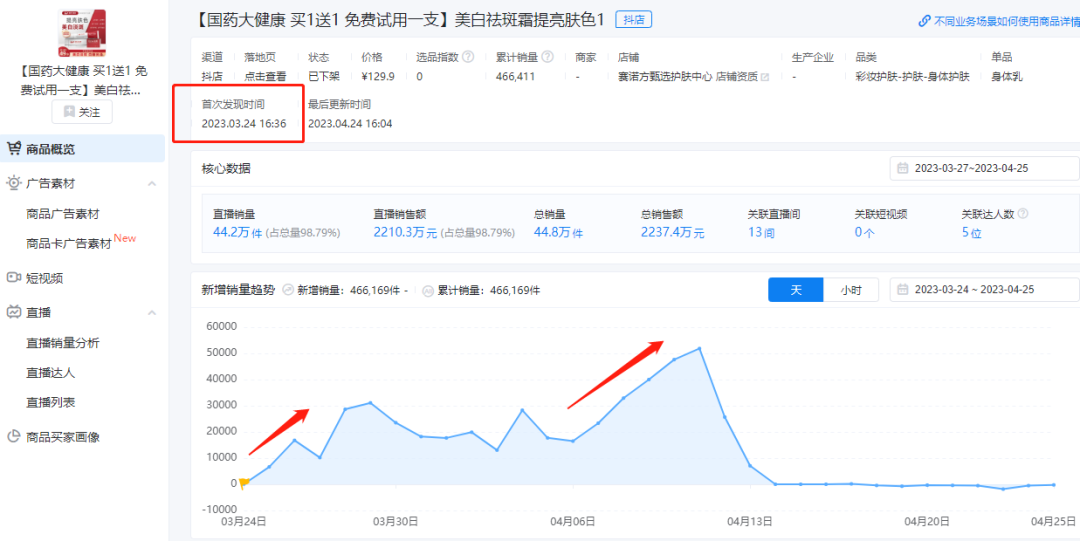 单品销售新招,直播间30天冲破2000万GMV!