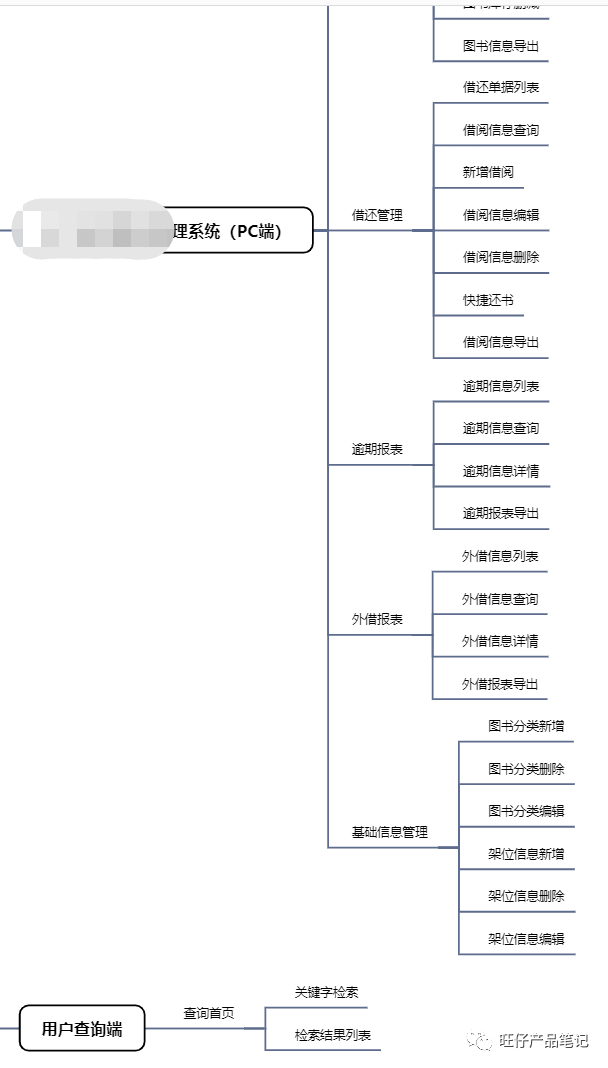 一看就会,五千字拆解项目制需求文档(内含AI利用方法) 一看就会,五千字拆解项目制需求文档(内含AI利用方法)