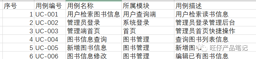 一看就会,五千字拆解项目制需求文档(内含AI利用方法) 一看就会,五千字拆解项目制需求文档(内含AI利用方法)