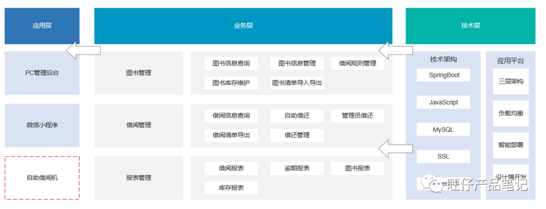 一看就会,五千字拆解项目制需求文档(内含AI利用方法) 一看就会,五千字拆解项目制需求文档(内含AI利用方法)